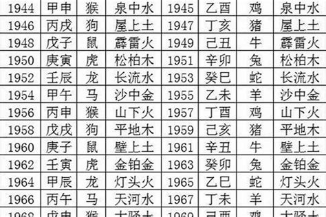 1993生肖五行|1993年属鸡是什么命，93年出生五行属什么